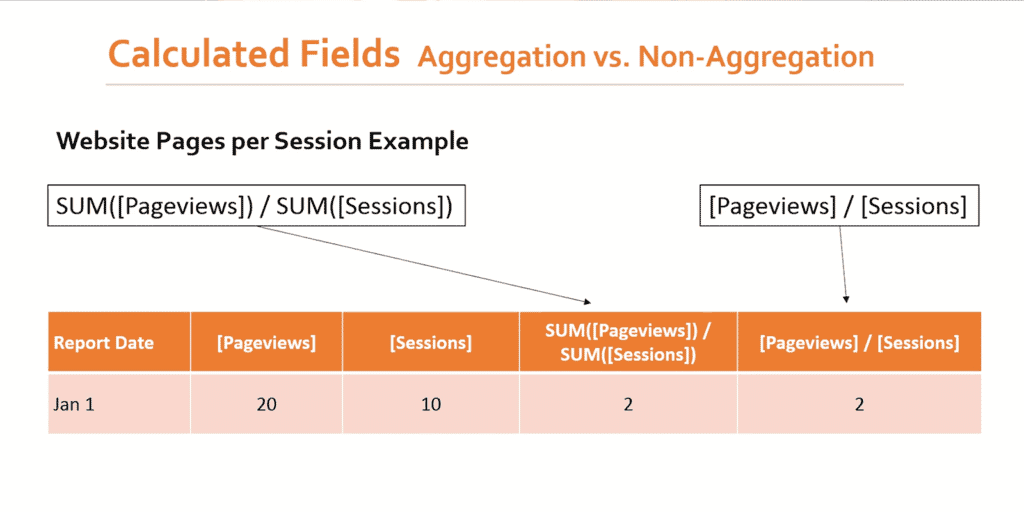 Aggregated vs. Nonaggregated Calculations in Tableau