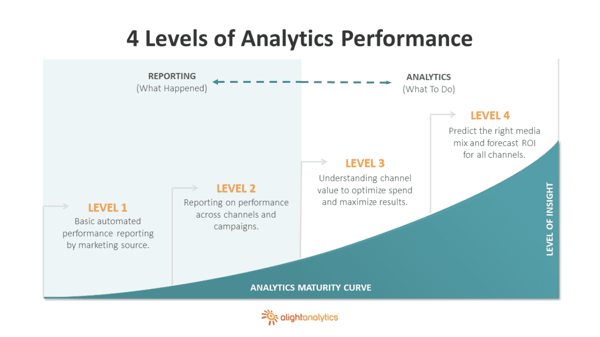 Reporting Automation and Marketing Analytics - ChannelMix