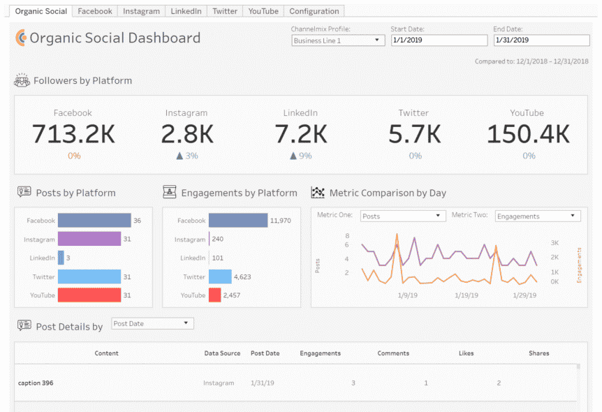 PICTURED: Alight Analytics' organic social dashboard template.