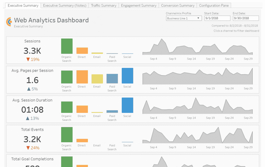 Alight Analytics' web analytics dashboard template for Tableau