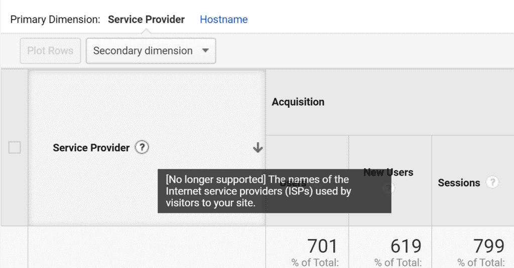 Service Provider, along with Network Domain, is no longer supported by Google Analytics. 