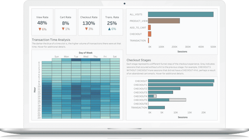 Tableau Business Dashboard Examples Brokeasshome