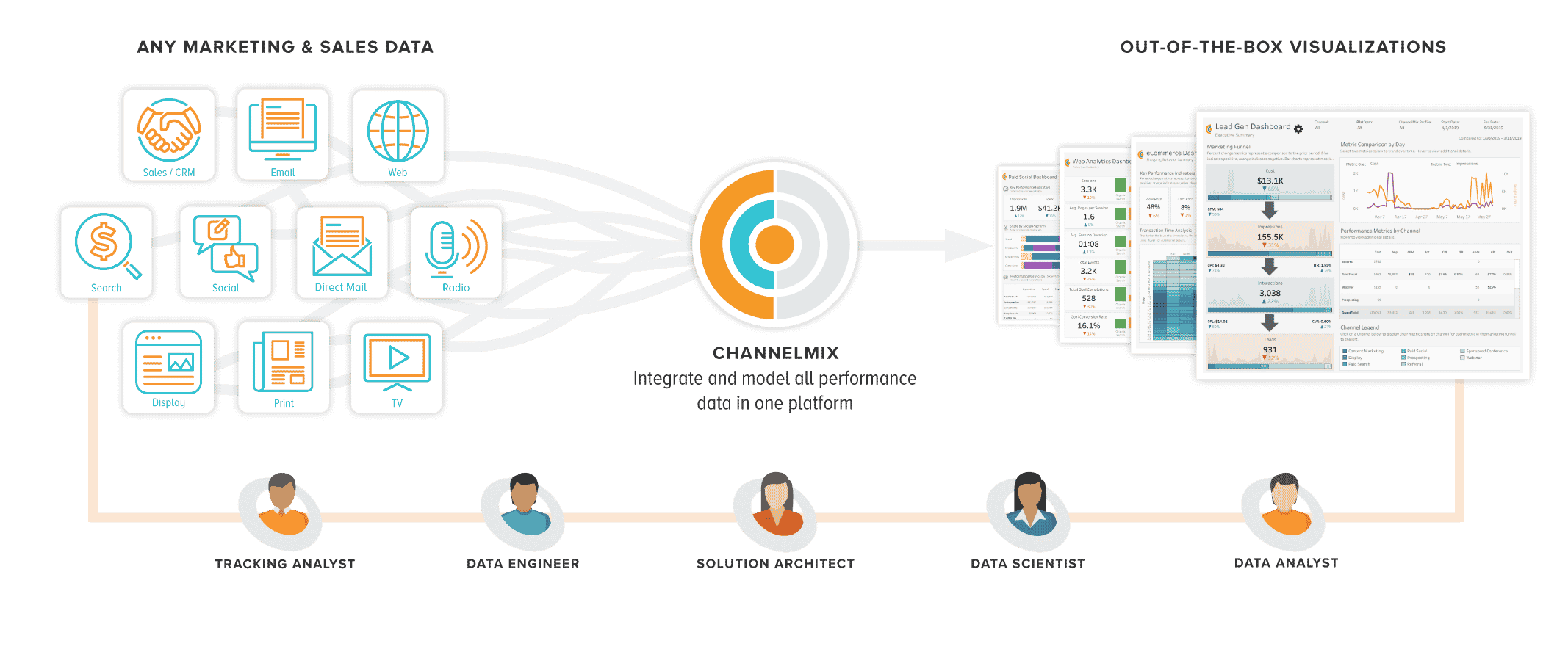 automated reporting and data workflow