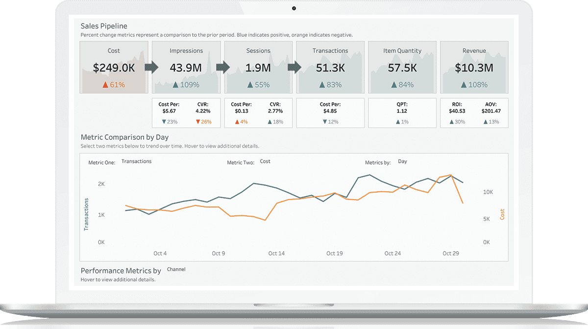 demonstrate roi with ecommerce pipeline dashboard