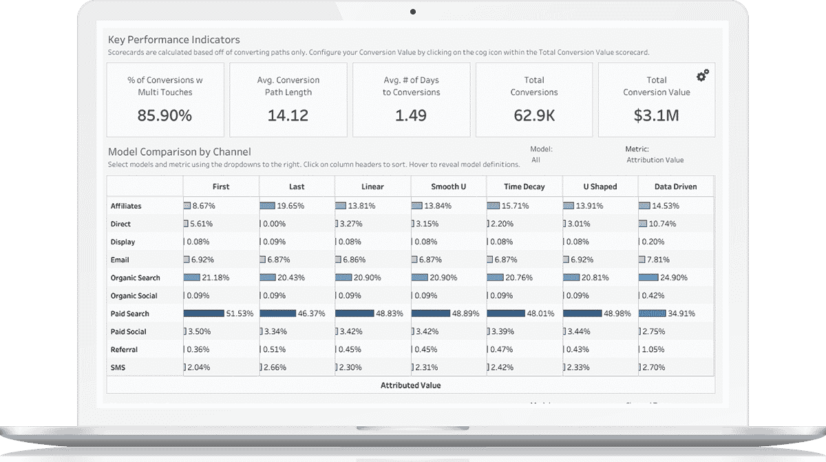 multi channel attribution report