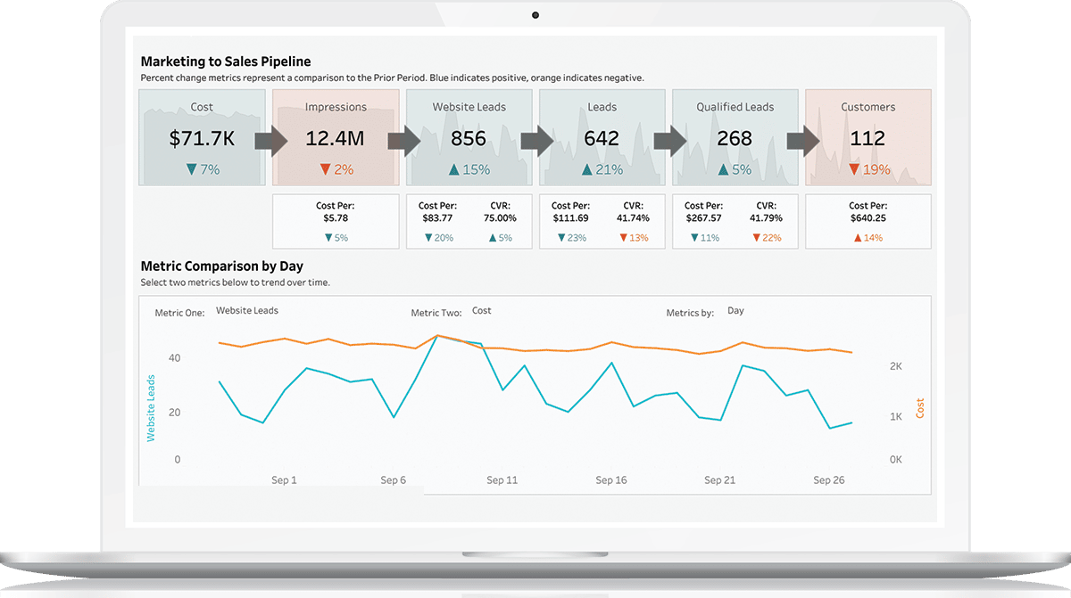 Tableau Marketing Dashboards: 16 Free Templates [2023]